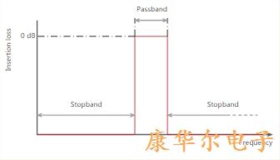 石英晶体滤波器设计参数