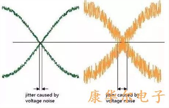 工程师选择石英晶体振荡器应考虑的主要参数