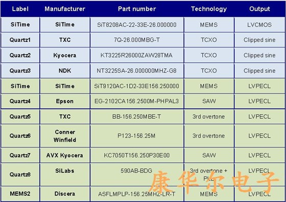 STM6