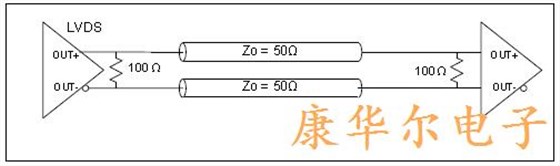 差分晶体LVDS驱动器输出结构