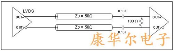 差分晶体LVDS驱动器输出结构