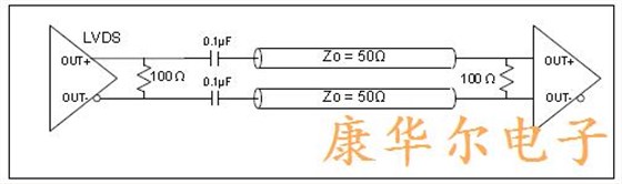 差分晶体LVDS驱动器输出结构