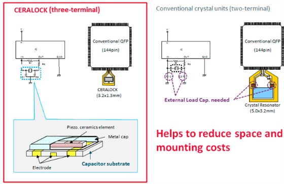 智能仪表选择陶瓷谐振器(CERALOCK)的原因