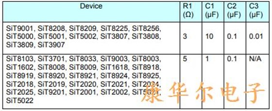 SiTime差分晶体的最佳设计和布局实践