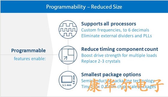 可编程晶振定时的顶级尺寸和省电优势