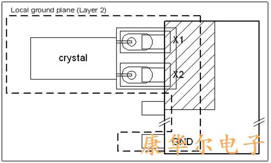 PC板布局上放置晶振的基本布局指南非常重要