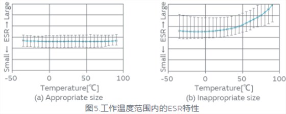 村田谐振器产品的典型结构