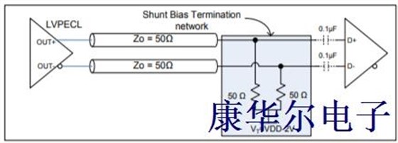 LVPECL输出逻辑原理解析