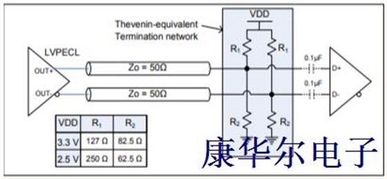 LVPECL输出逻辑原理解析