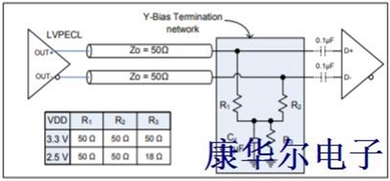 LVPECL输出逻辑原理解析