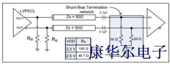 LVPECL输出逻辑原理解析