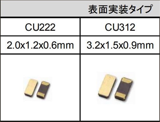 CU222晶振与CU312晶体的对比,你看出不同点了吗