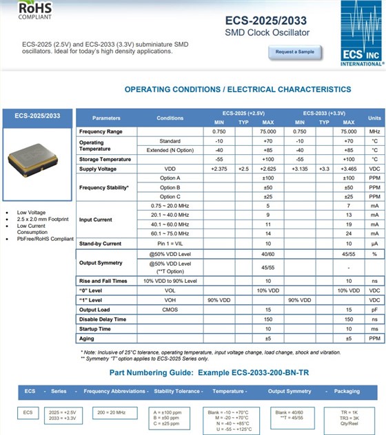 ECS-2025，ECS-2033