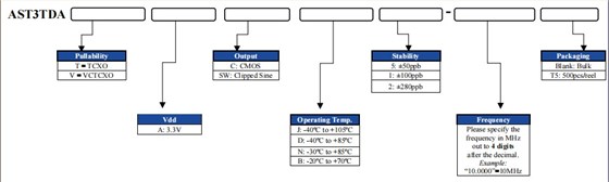 AST3TDA-1