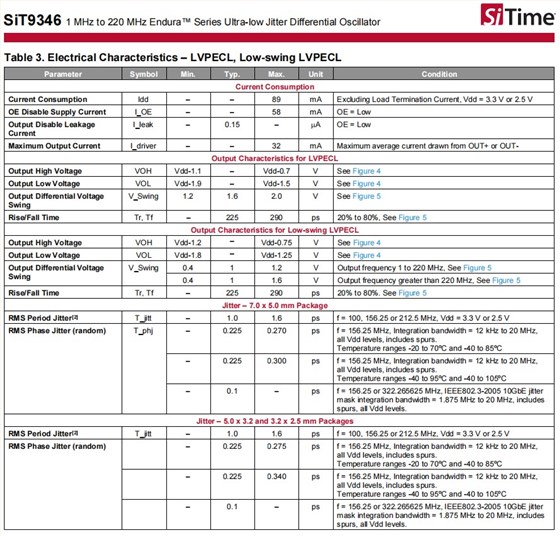 SiT9346-2