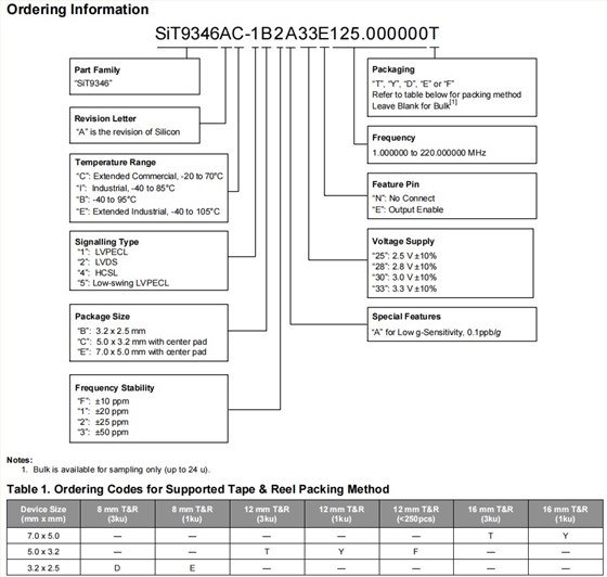 SiT9346-1