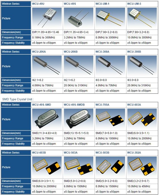 Wintron石英晶体单元