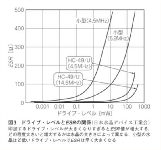 KDK-3 KDK-3