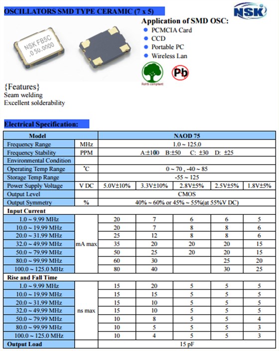 NAOD75