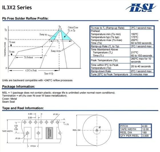 IL3X2包装