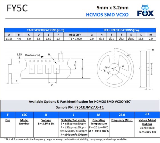 FY5C编码