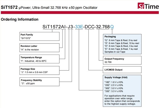 SiT1572-2