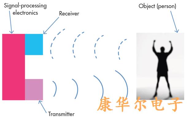 压电石英晶振效应可分为两组