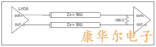 差分晶体LVDS驱动器输出结构