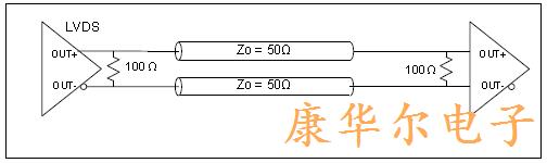 差分晶体LVDS驱动器输出结构