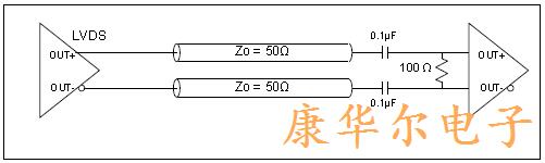 差分晶体LVDS驱动器输出结构