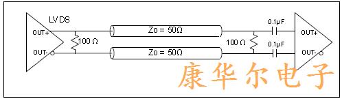 差分晶体LVDS驱动器输出结构