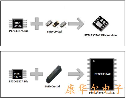 亚陶晶振提供集成晶体封装选项