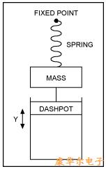 基模石英晶振的简单电气模型