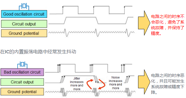 智能仪表选择陶瓷谐振器(CERALOCK)的原因