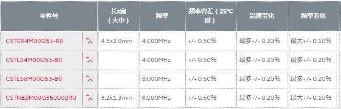 智能仪表选择陶瓷谐振器(CERALOCK)的原因