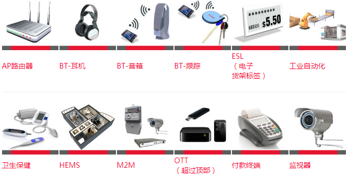 村田谐振器产品使用应用案例