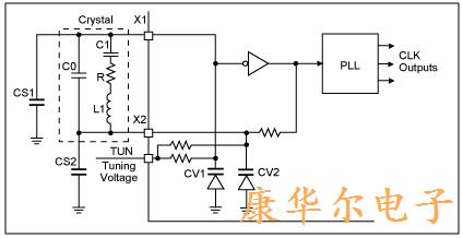 VCXO有源晶体时钟发生器的结构与应用