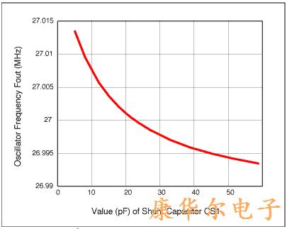 VCXO有源晶体时钟发生器的结构与应用