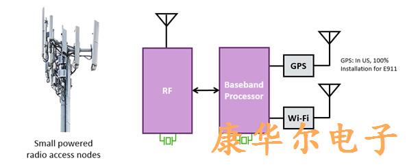 村田石英晶振应用示例