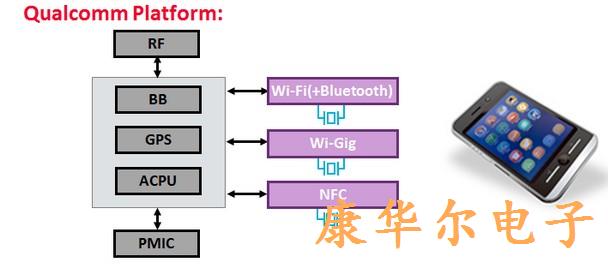 村田石英晶振应用示例