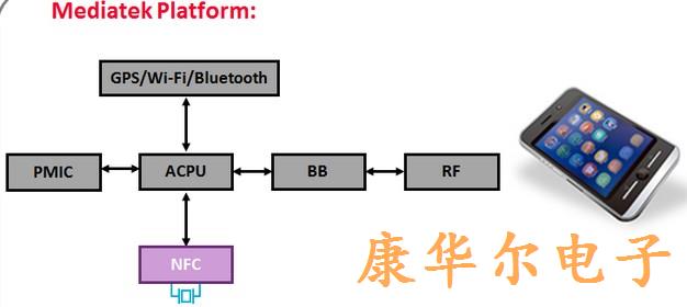 村田石英晶振应用示例