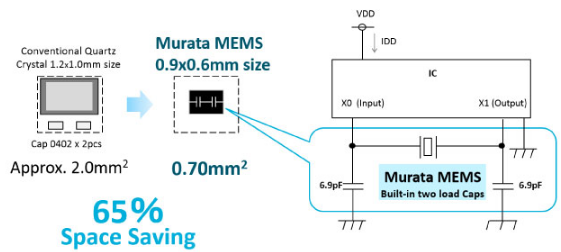 村田制作所MEMS谐振器实现出色的频率精度