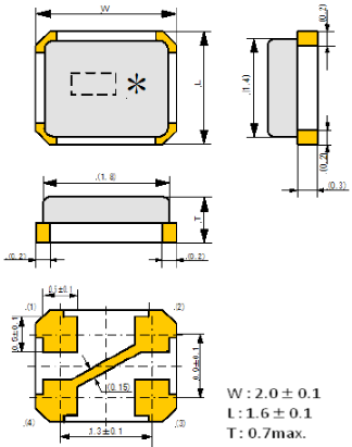 CT2