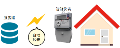 日本村田晶振能对智能仪表做的贡献