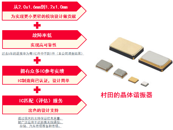 日本村田晶振能对智能仪表做的贡献