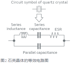 村田谐振器产品的典型结构