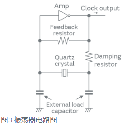 村田谐振器产品的典型结构