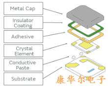 导致村田晶振特性劣化的颗粒缺陷产品原因