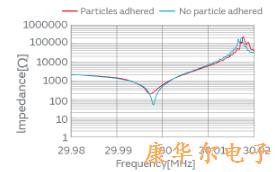 导致村田晶振特性劣化的颗粒缺陷产品原因