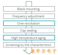 导致村田晶振特性劣化的颗粒缺陷产品原因